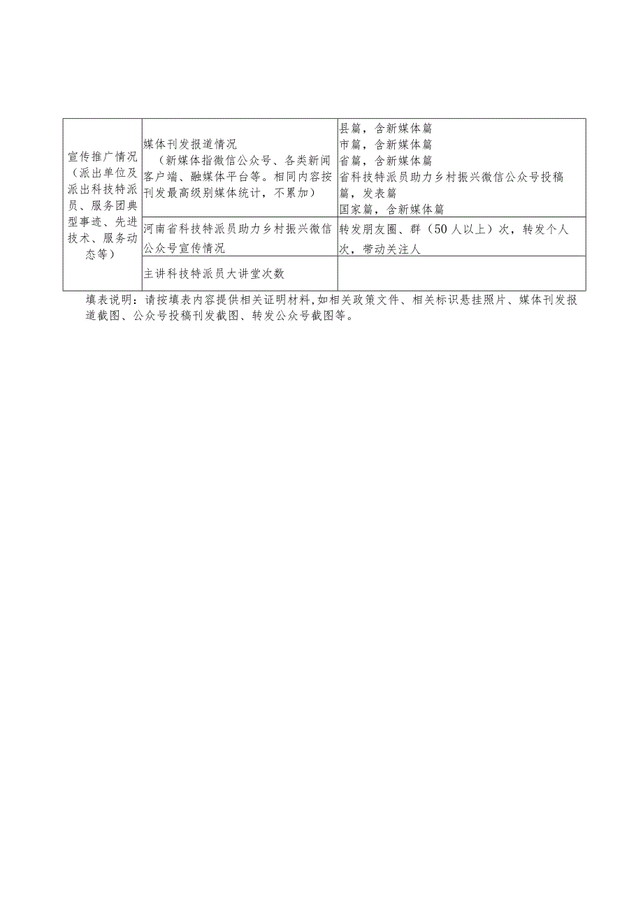 派出单位2023科技特派员工作绩效自评表.docx_第2页
