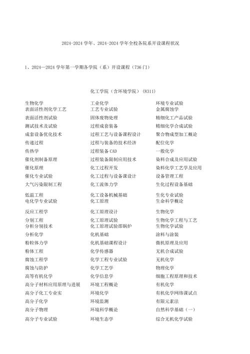 2024—2024,2024—2024全校各院系开设课程情况.docx