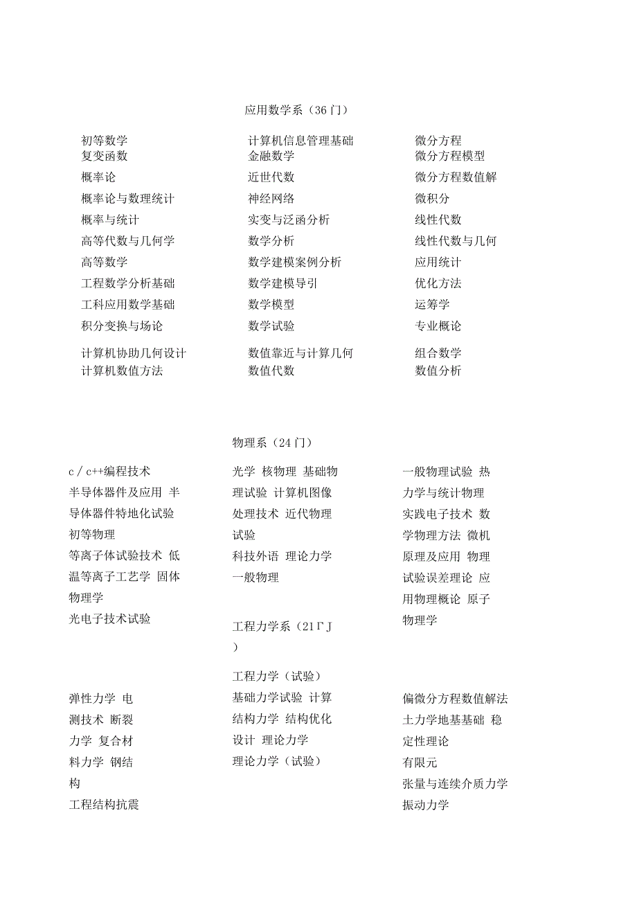 2024—2024,2024—2024全校各院系开设课程情况.docx_第2页