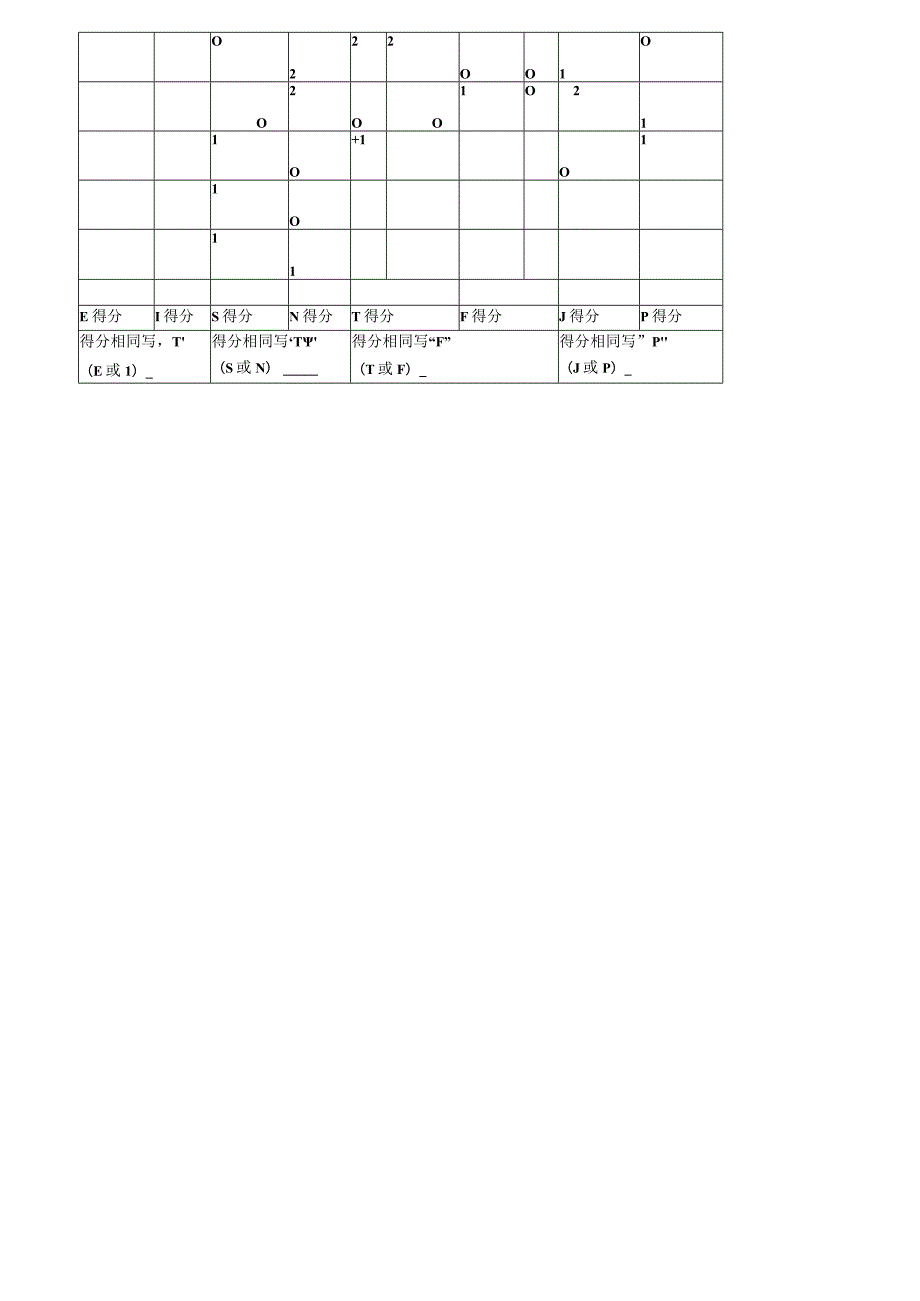 人力资源模版库麦尔碧瑞斯性格测试自我评分表.docx_第2页