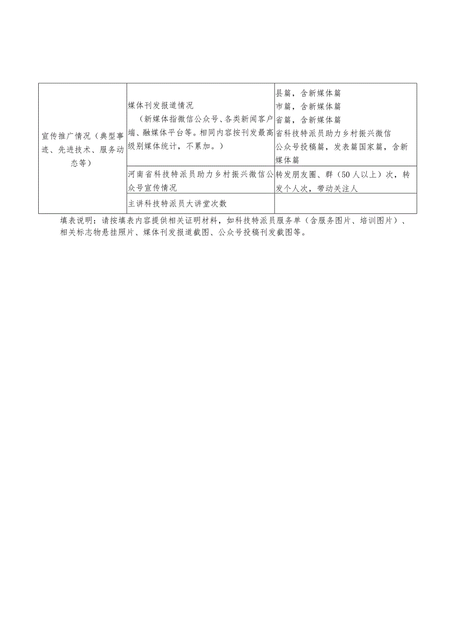 科技特派员2023科技服务绩效自评表.docx_第2页