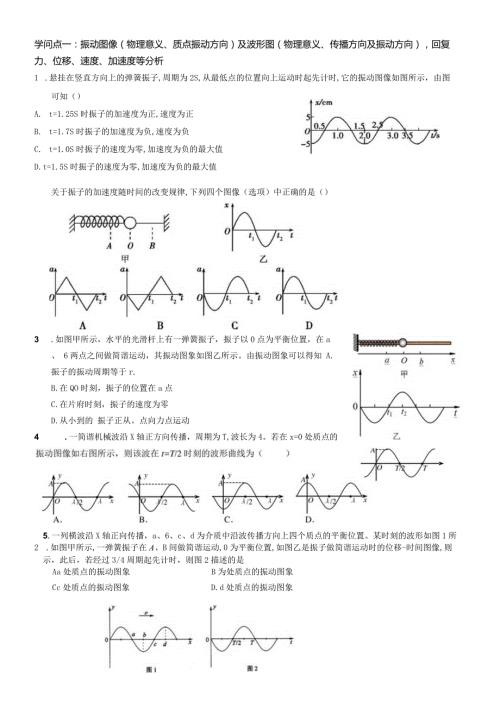 2024机械振动和机械波专题复习.docx