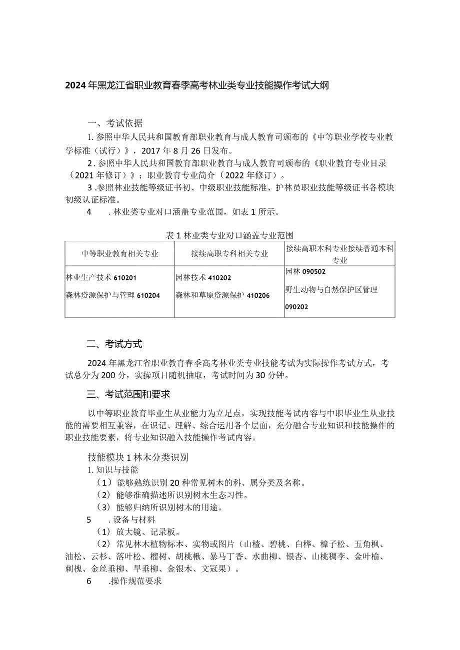 6110林业类专业技能操作考试大纲.docx_第1页