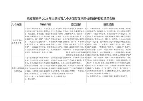 党支部班子对照组织开展专题教育、执行上级组织决定、严格组织生活、加强党员教育管理监督、联系服务群众、抓好自身建设六个方面存在问题.docx