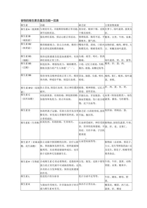 食物的维生素含量及功能一览表.docx