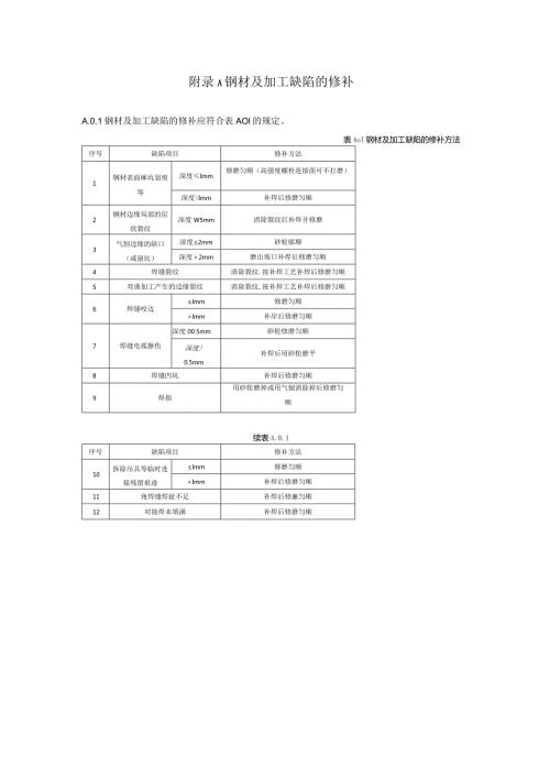市政桥梁钢材焊接工艺评定、检测方法及质量要求、防腐涂料涂层厚度及附着力测定方法.docx