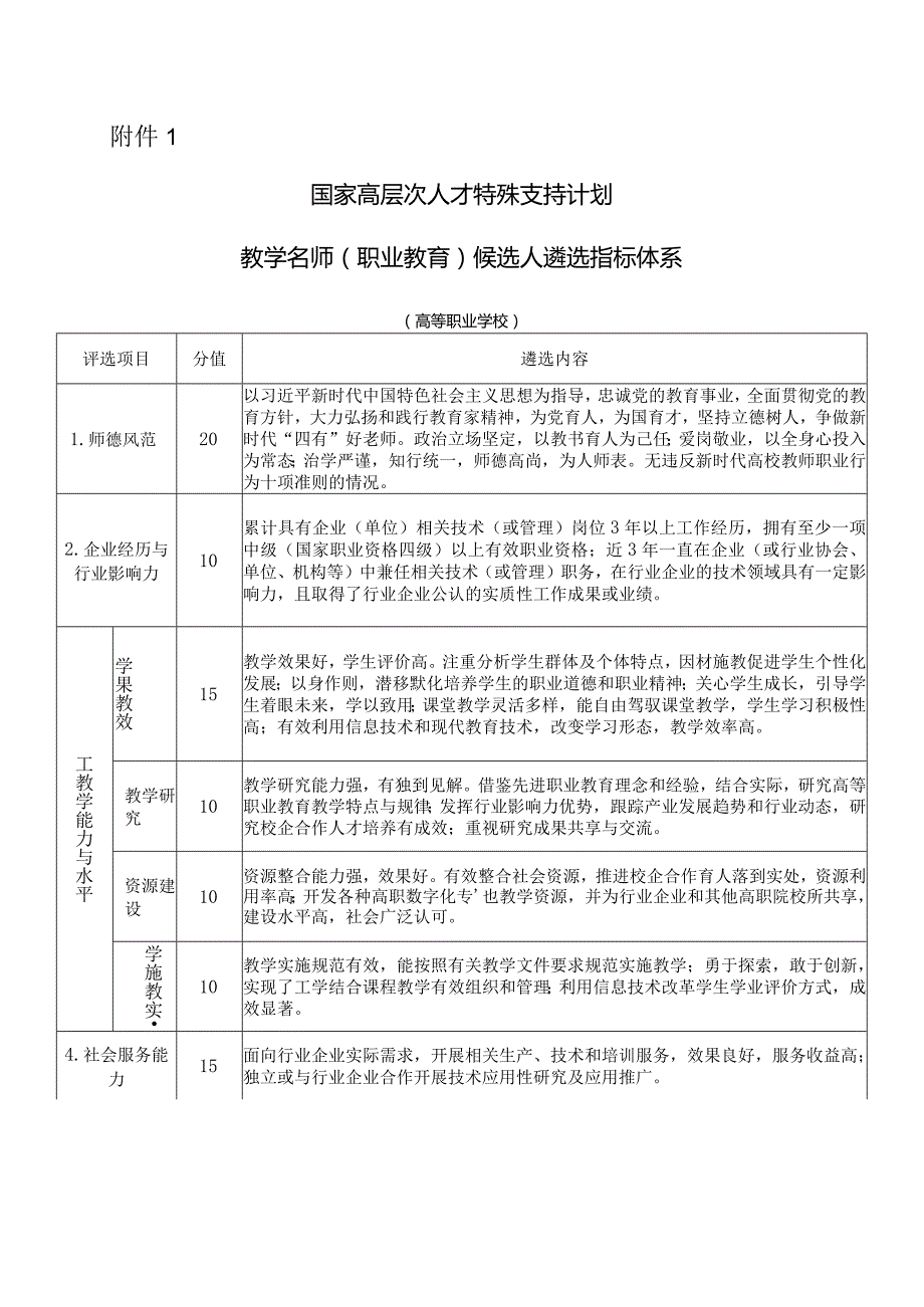 河南XX职业学院关于组织开展国家高层次人才特殊支持计划教学名师（职业教育类）候选人遴选工作的通知（2024年）.docx_第3页