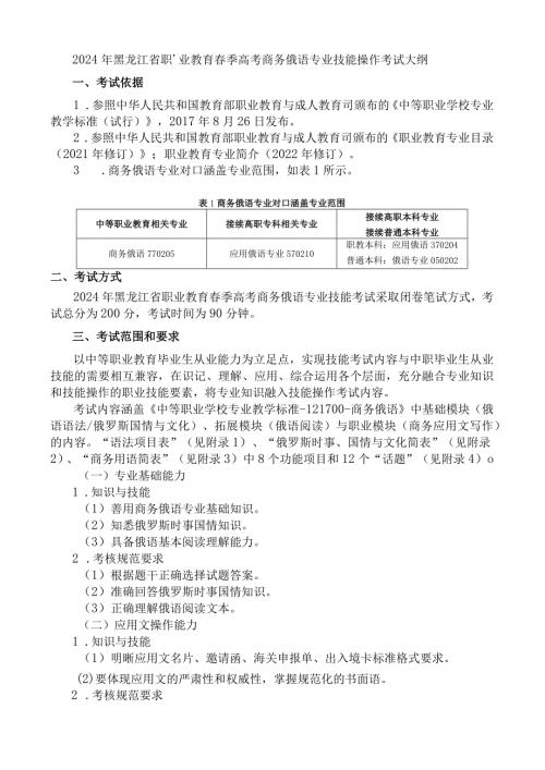 771商务俄语专业技能操作考试大纲.docx