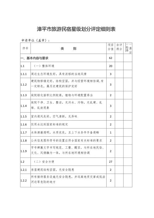 漳平市旅游民宿星级划分评定细则表.docx