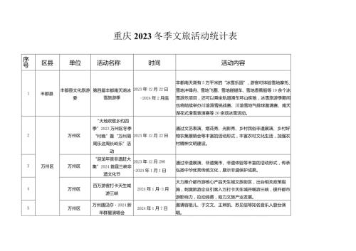 重庆2023冬季文旅活动统计表.docx
