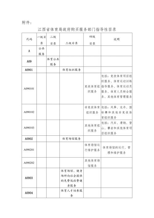 江西省体育局政府购买服务部门指导性目录.docx