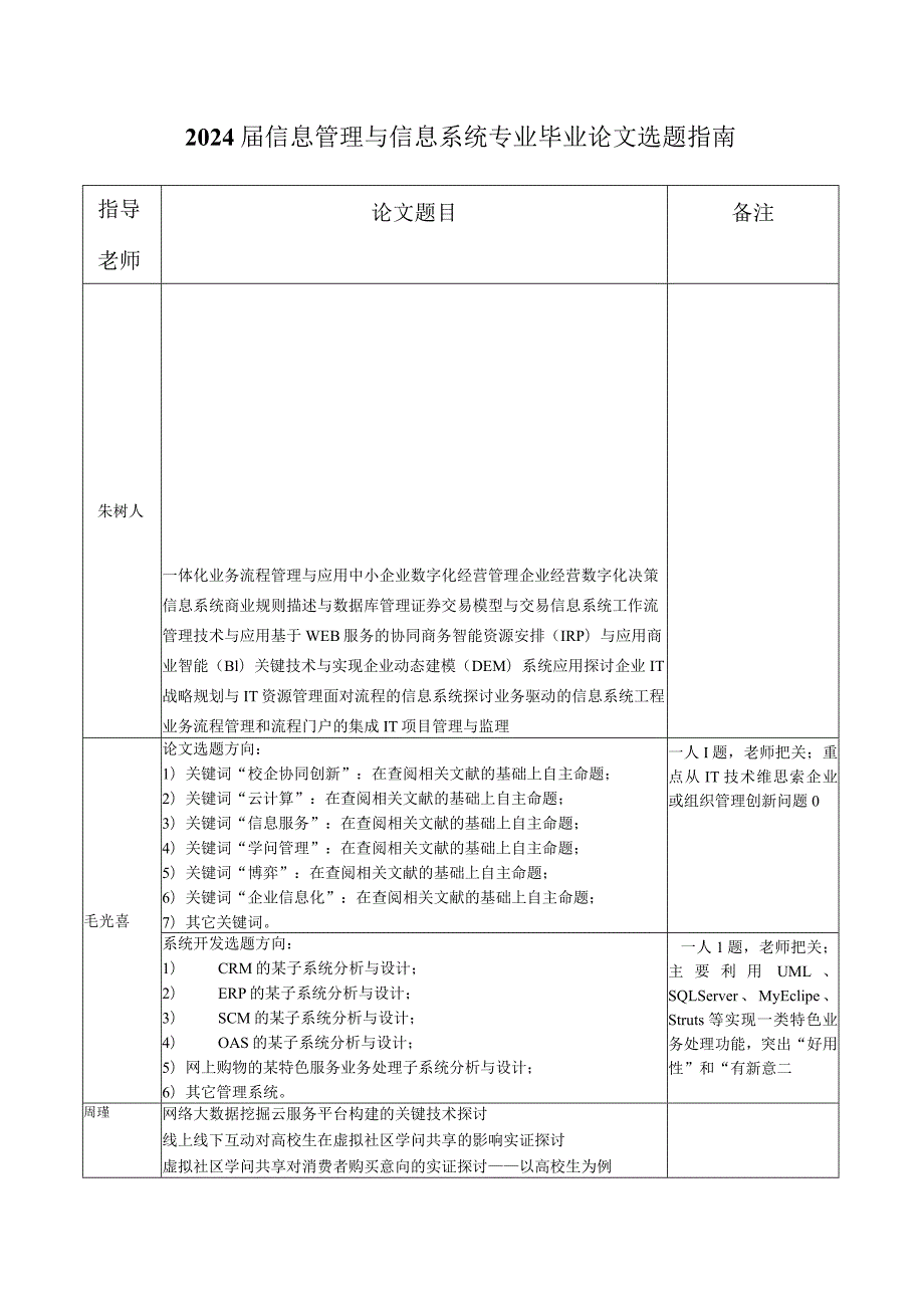2024信息学院毕业论文选题指南.docx_第1页