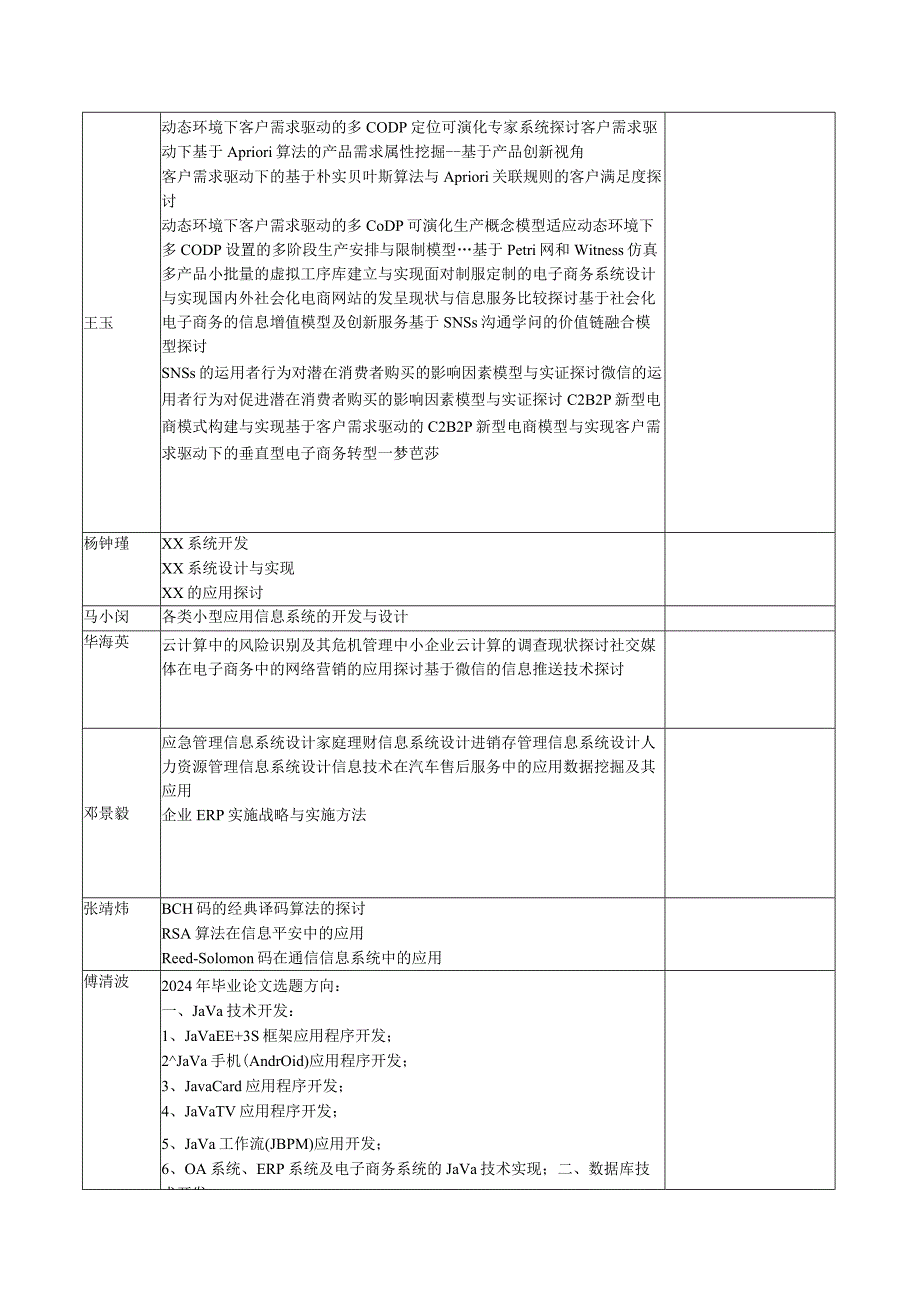 2024信息学院毕业论文选题指南.docx_第2页