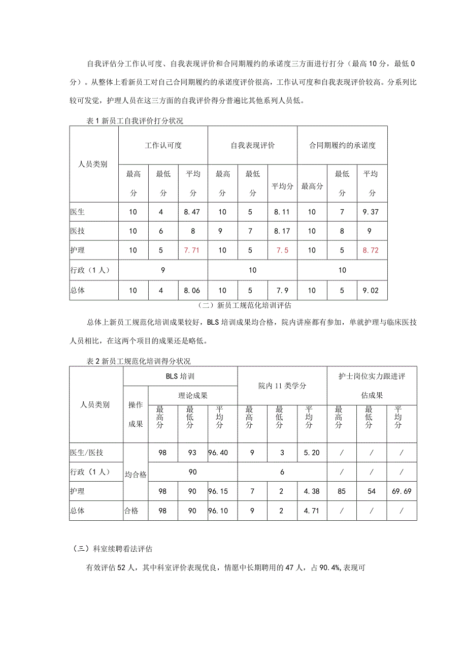 2024新员工试用期评估总结(2024.11.22).docx_第2页
