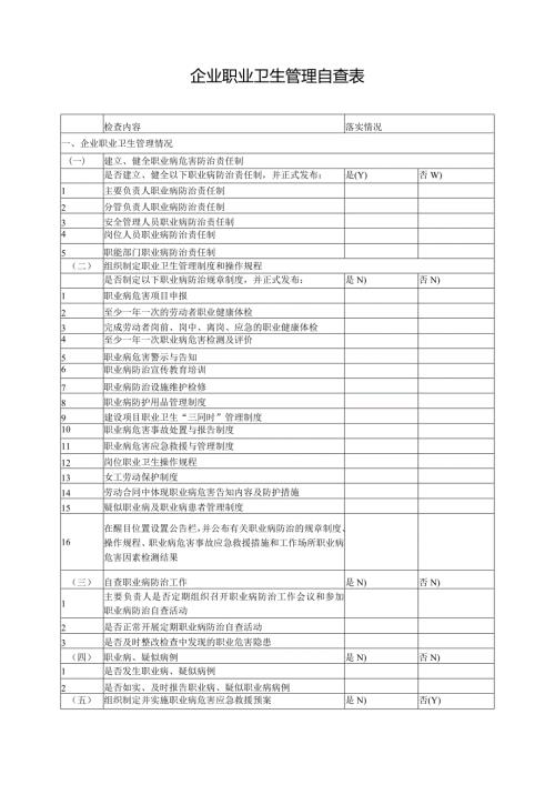 企业职业卫管理自查查表.docx
