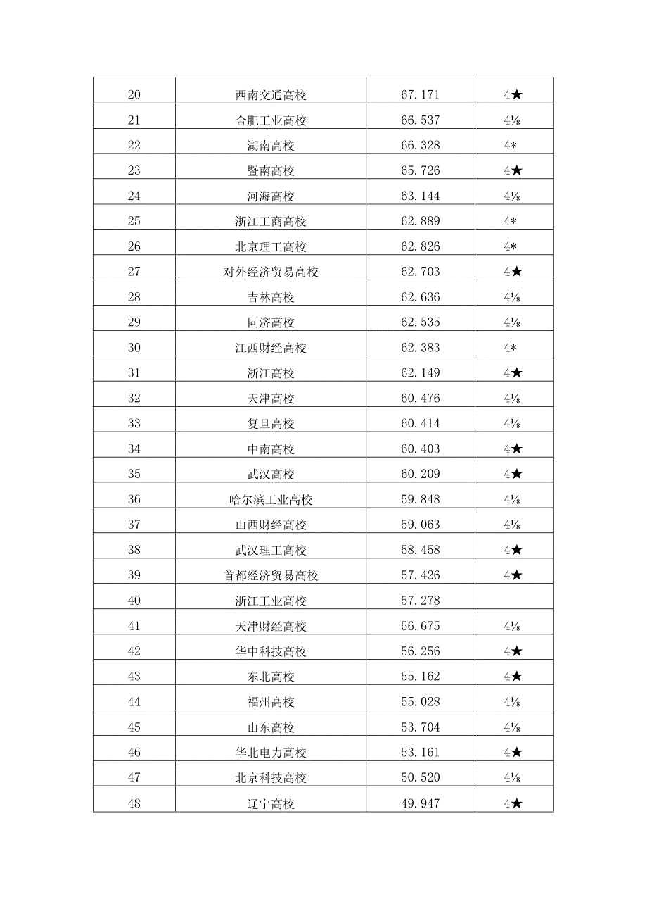 2024工商管理考研择校如何选？写给备考中的你.docx_第2页