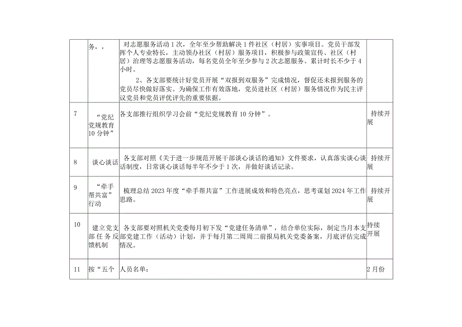 2024年2月支部党建任务清单.docx_第3页