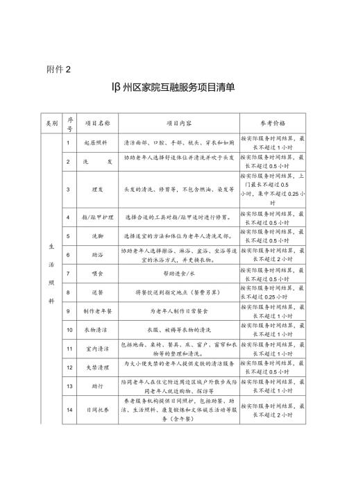 2024年《鄞州区家院互融服务项目清单》.docx