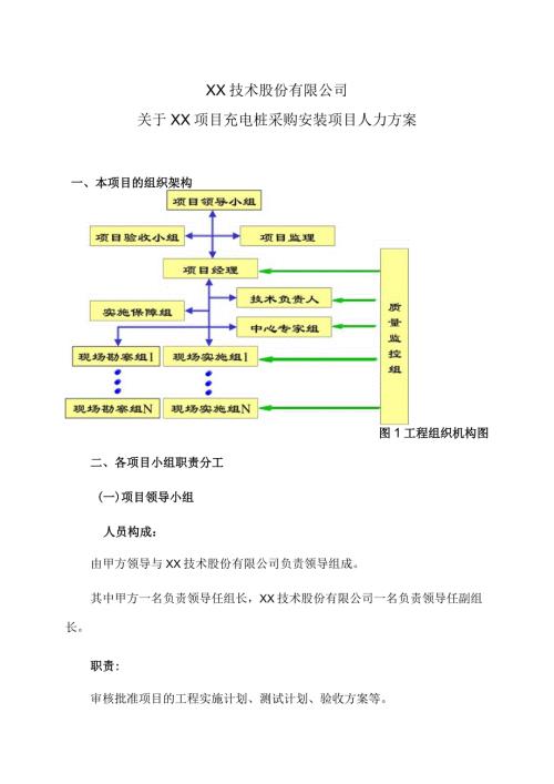 XX技术股份有限公司关于XX项目充电桩采购安装项目人力方案（2024年）.docx