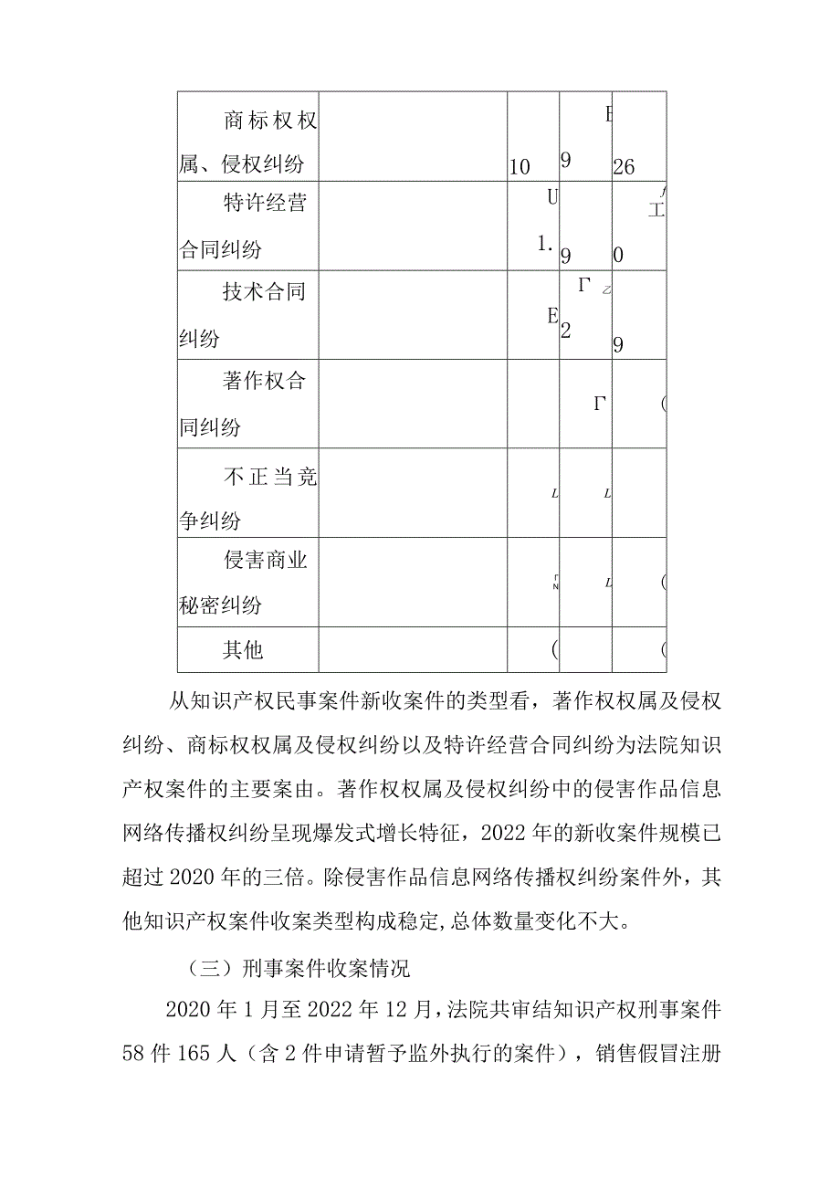 新时代知识产权司法保护白皮书(1).docx_第3页