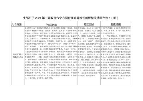 支部班子围绕组织开展主题教育、执行上级组织决定、严格组织生活、加强党员教育管理监督等六个方面存在问题整改清单台账2篇（2024年2月）.docx