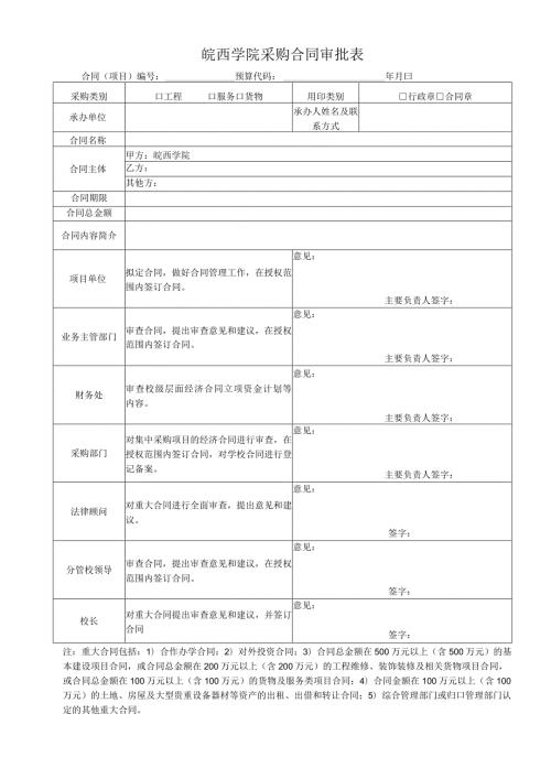 皖西学院采购合同审批表合同项目预算代码年月日.docx