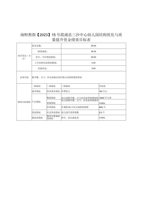 闽财教指202315号霞浦县三沙中心幼儿园结构优化与质量提升资金绩效目标表.docx