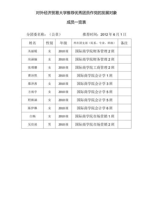 级推荐优秀团员作党的发展对象成员一览表.docx