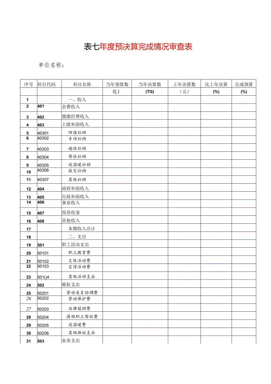 预决算完成情况审查表.docx_第1页