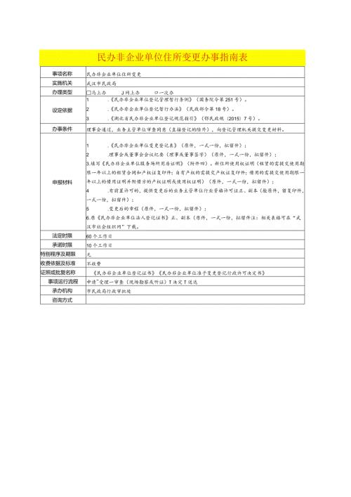 民办非企业单位住所变更办事指南表.docx