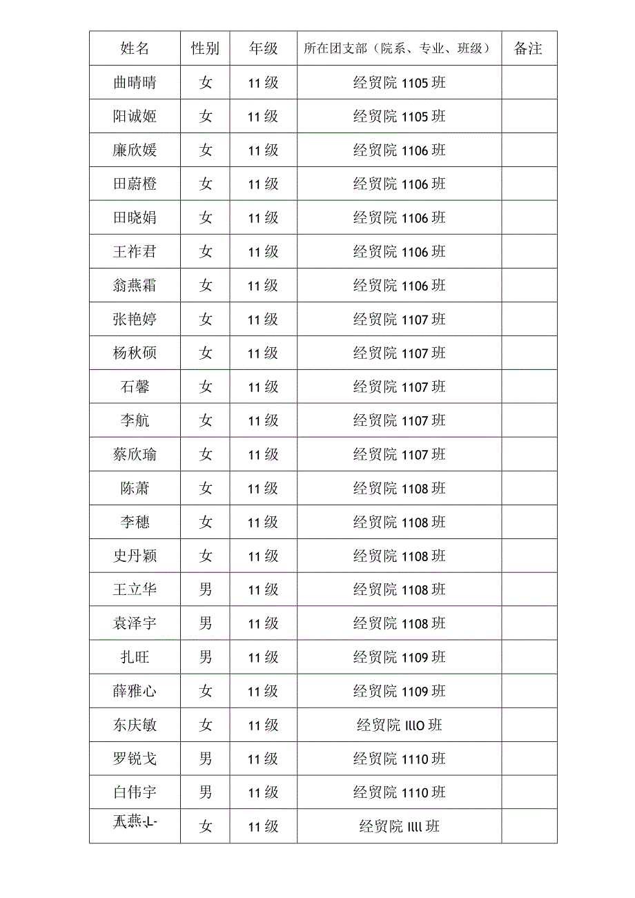 经贸学院(1).docx_第3页
