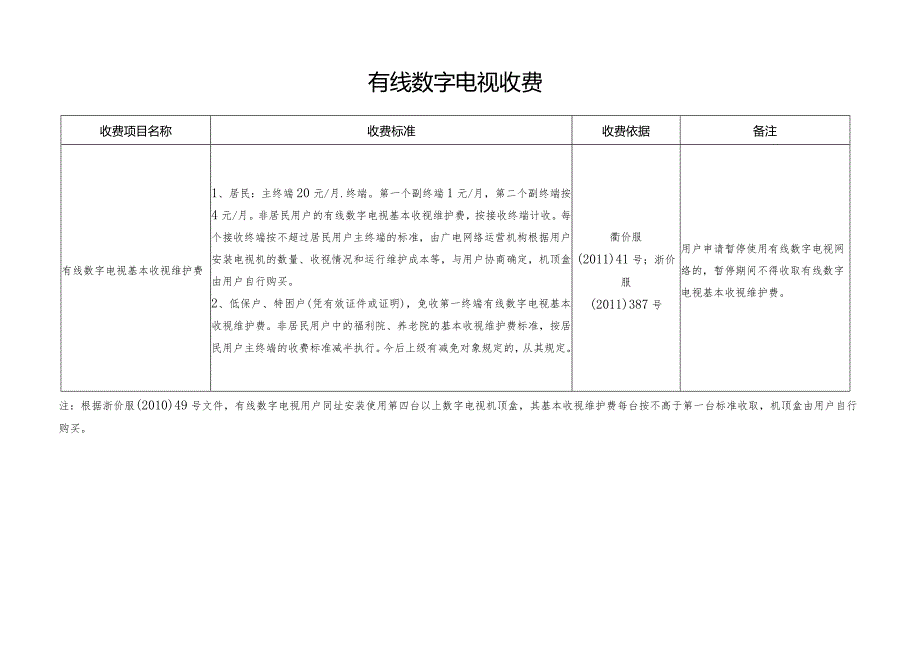常山县政府定价或政府指导价经营服务性收费目录清单2023.docx_第3页