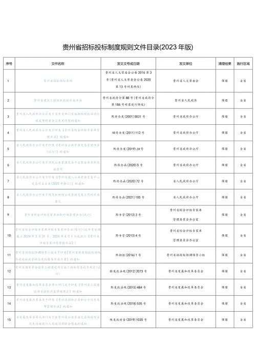 贵州省招标投标制度规则文件目录（2023年版）.docx