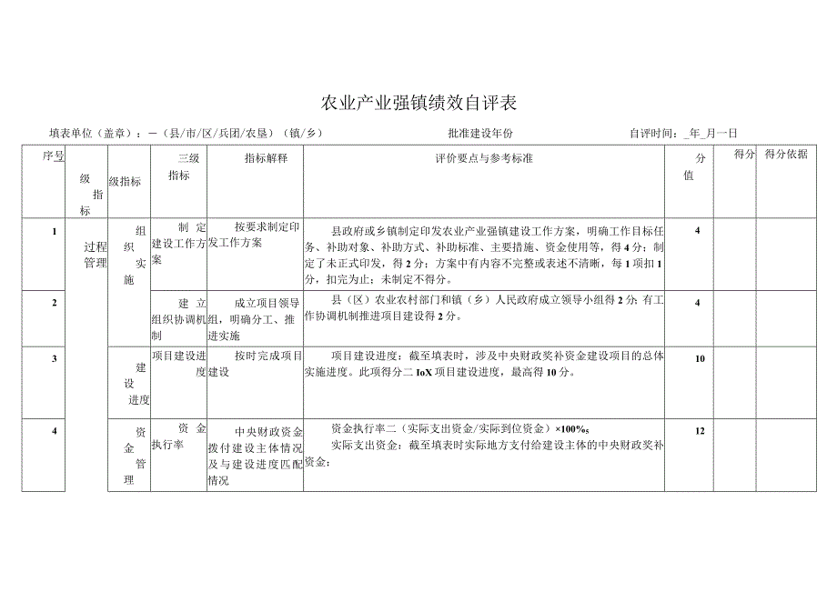 农业产业强镇绩效自评表、申请报告.docx_第1页