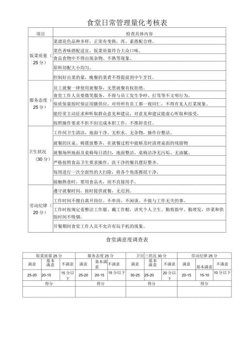 员工食堂评分表.docx