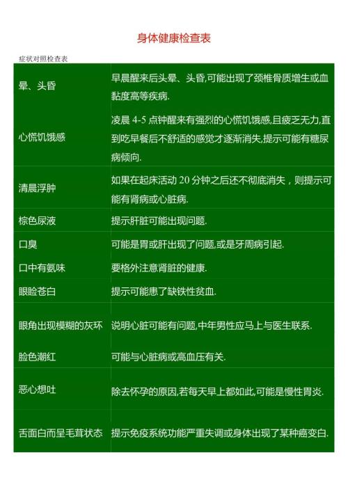 身体健康检查表.docx