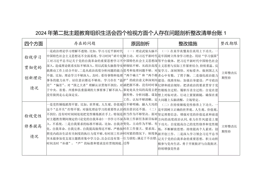 党员干部检视发挥先锋模范作用情况看是否立足岗位、履职尽责、真抓实干、担当作为做到平常时候看得出来、关键时刻站得出来、危急关头豁得.docx_第1页