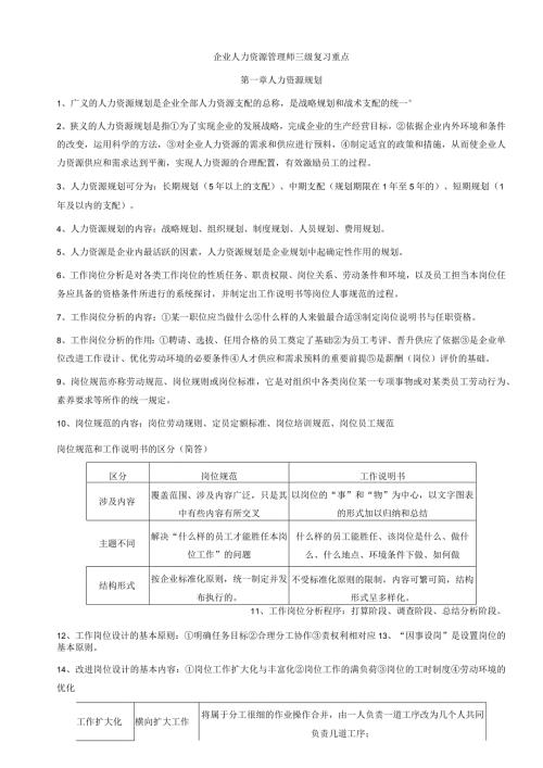 2024年5月人力资源管理师三级老师画的考点.docx