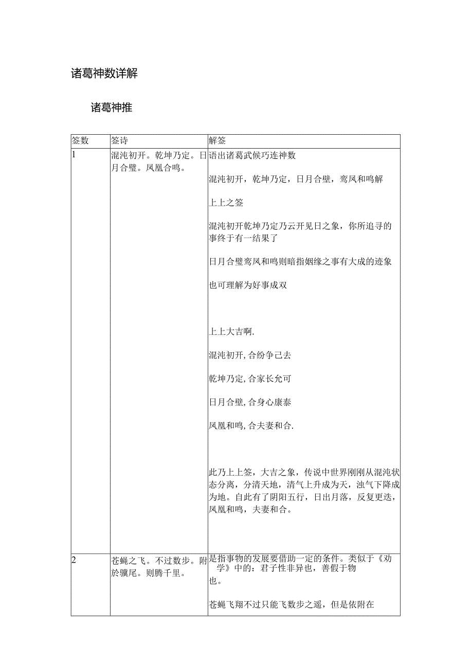 诸葛神数详解.docx_第1页