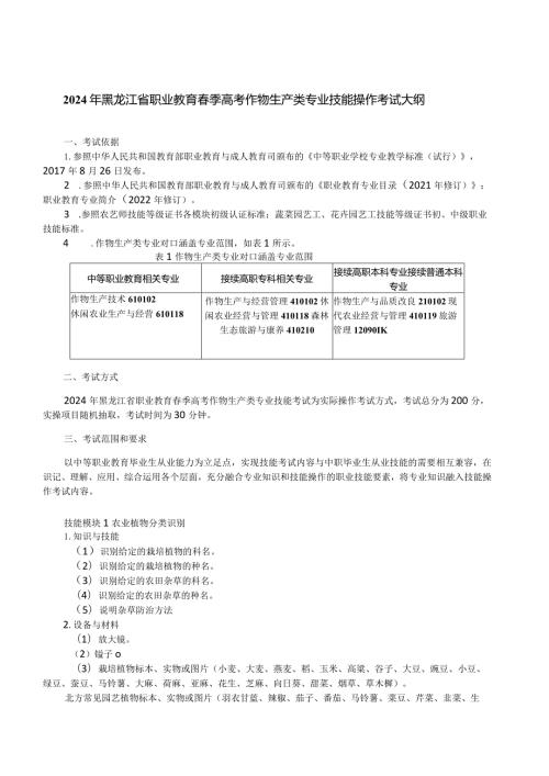 615作物生产类专业技能操作考试大纲.docx