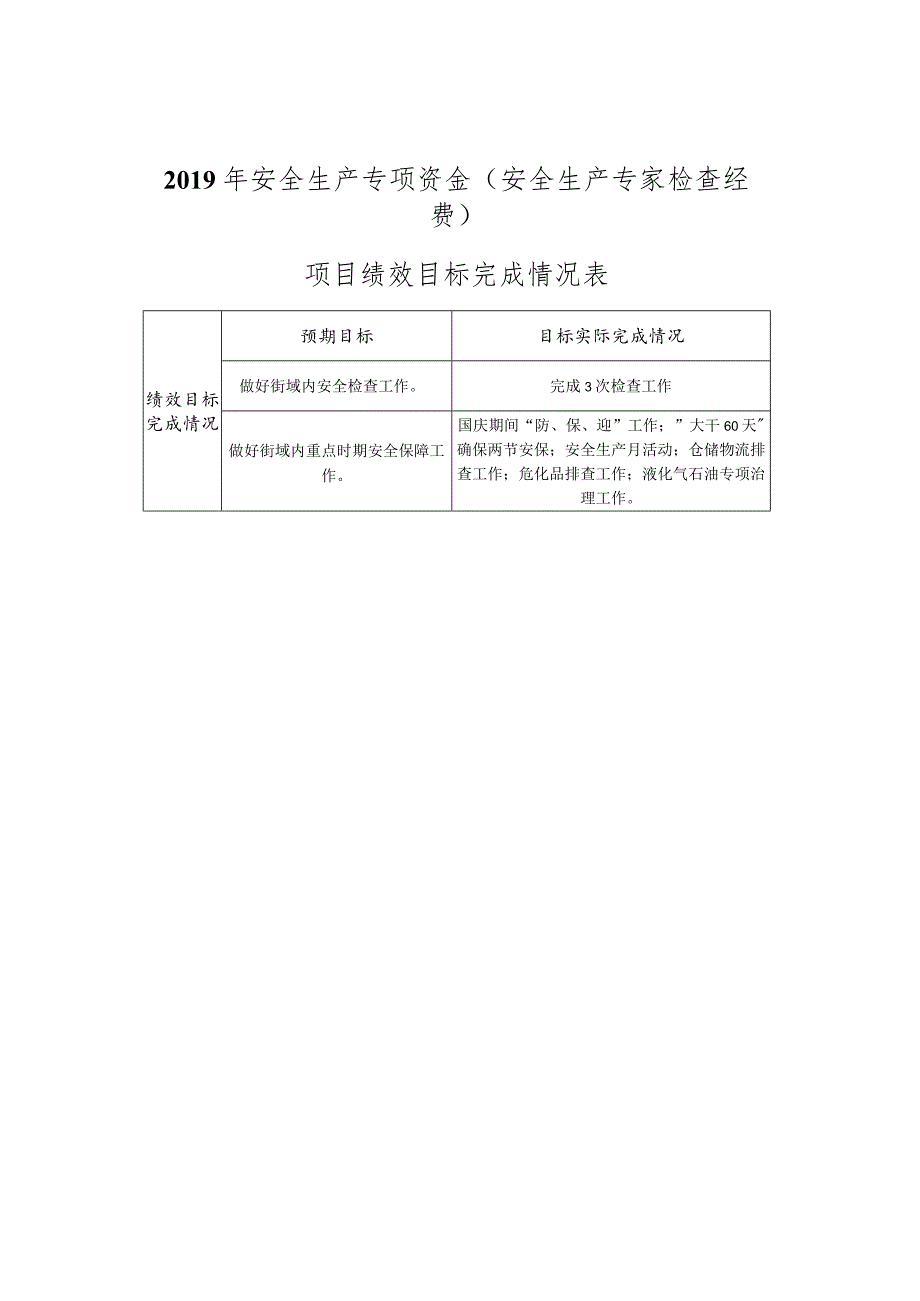 天津市南开区人民政府鼓楼街道办事处安全生产专项资金安全生产专家检查经费项目绩效自评报告.docx_第3页