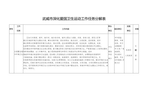 武威市深化爱国卫生运动工作任务分解表.docx