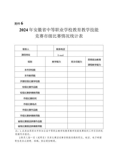 2024年安徽省中等职业学校教育教学技能竞赛市级比赛情况统计表.docx