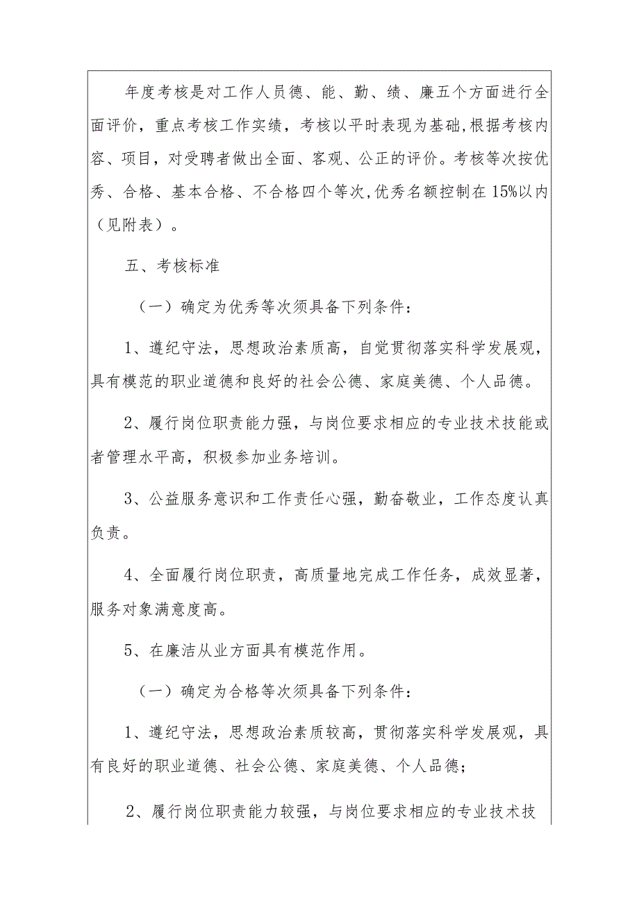 2024医院考核及评优工作实施方案.docx_第3页