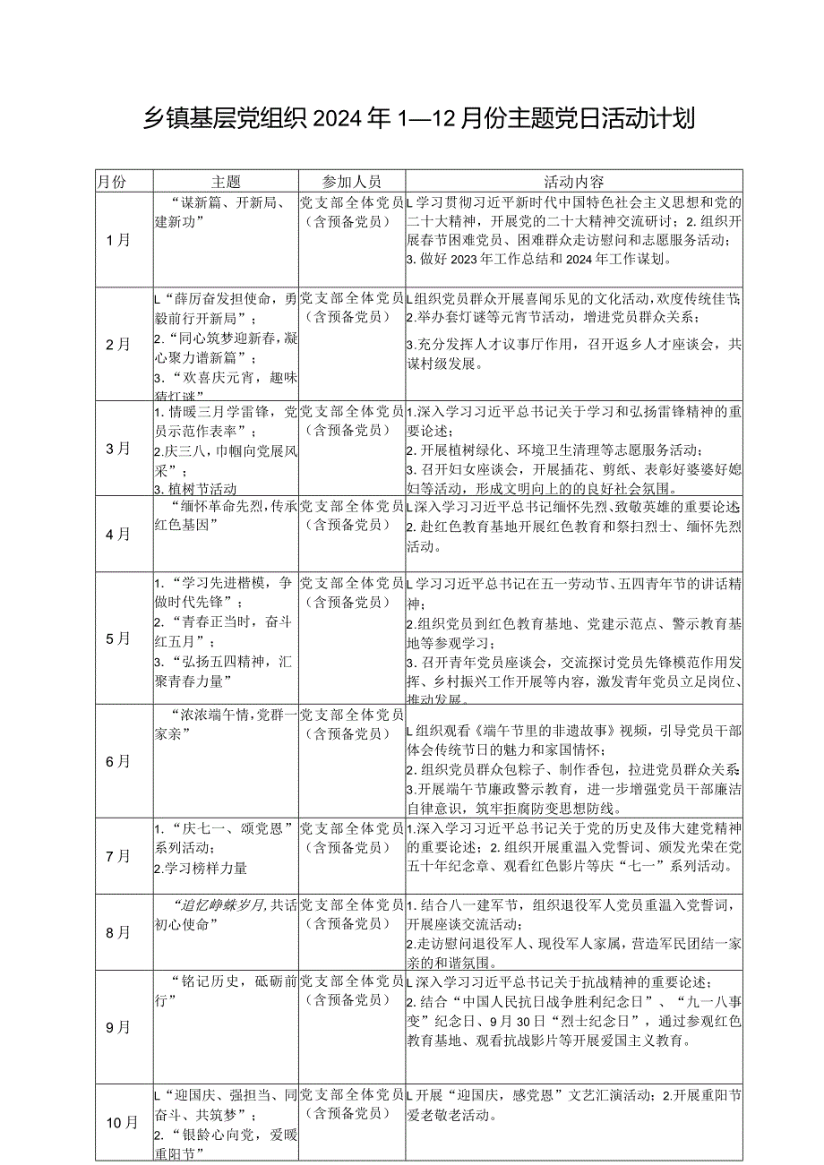 乡镇基层党组织2024年1－12月份主题党日活动计划和党支部2024“三会一课”“主题党日”计划表.docx_第2页
