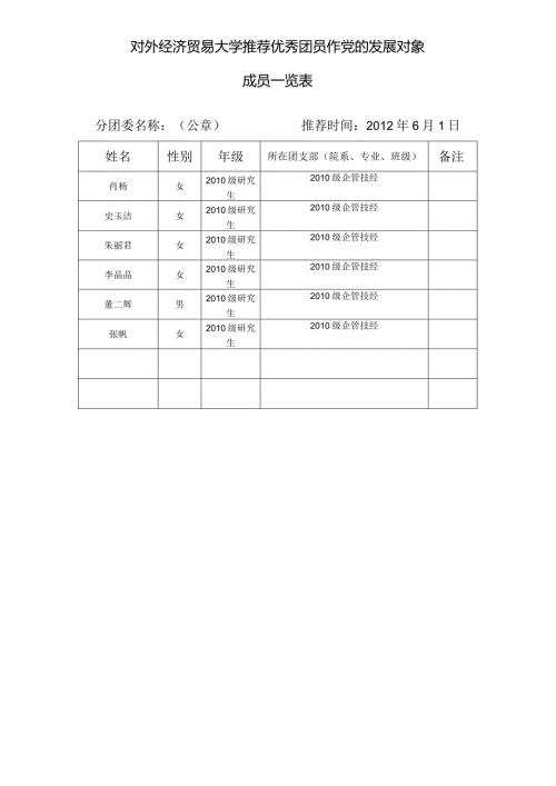优秀团员作党的发展对象成员一览表12.docx