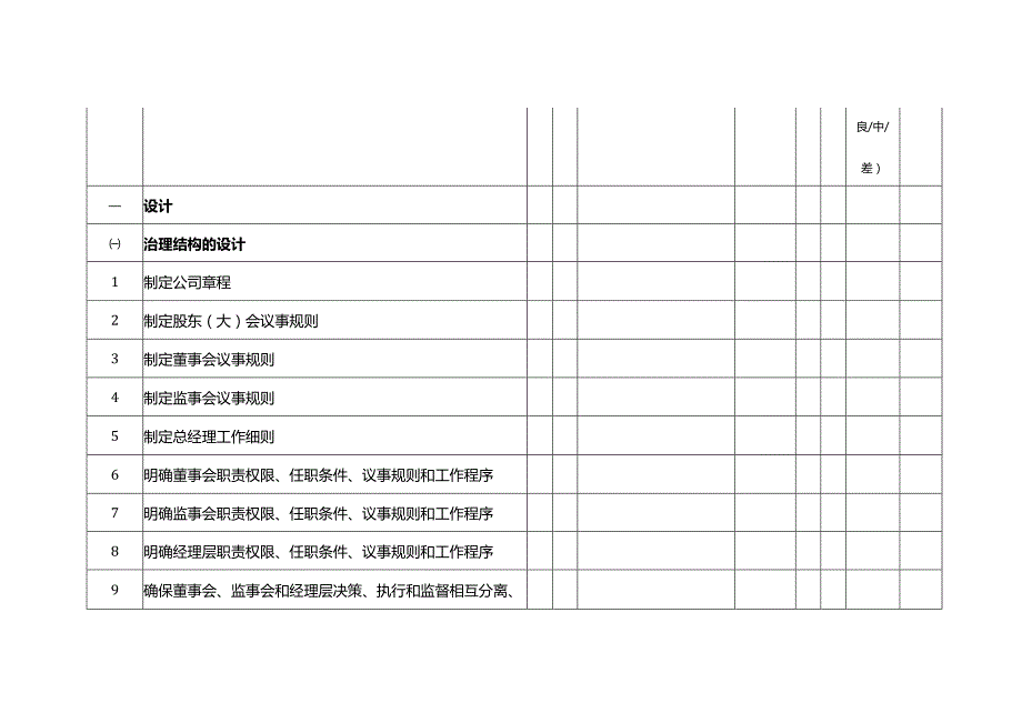 企业内部控制调研表组织架构.docx_第2页