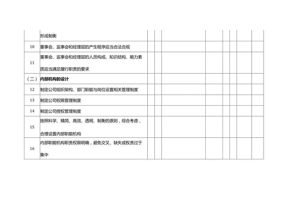 企业内部控制调研表组织架构.docx_第3页