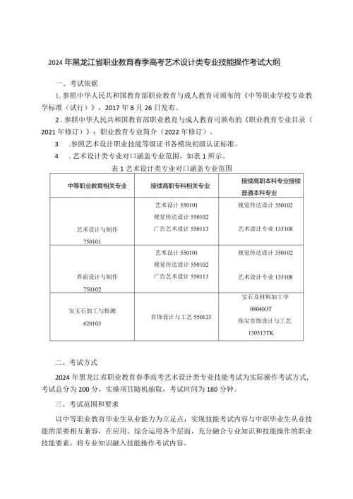 754艺术设计类专业技能操作考试大纲.docx