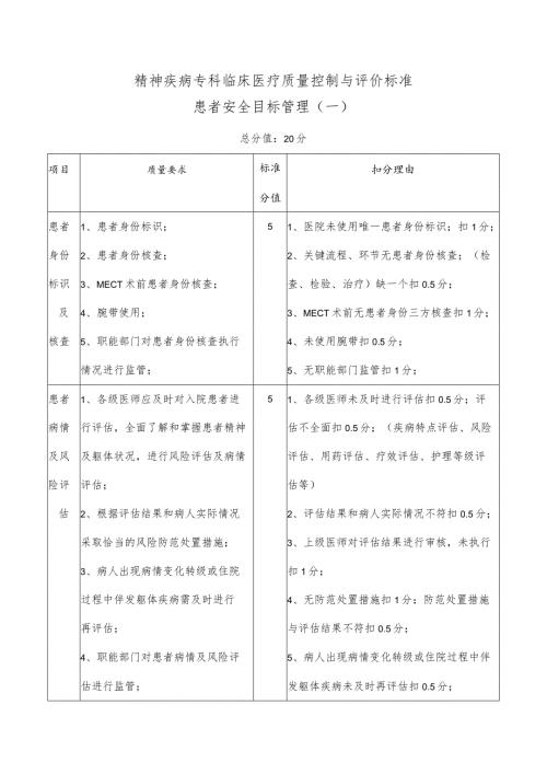 精神疾病专科临床医疗质量控制与评价标准(试行).docx